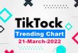 Various Artists – TikTok Trending March Songs